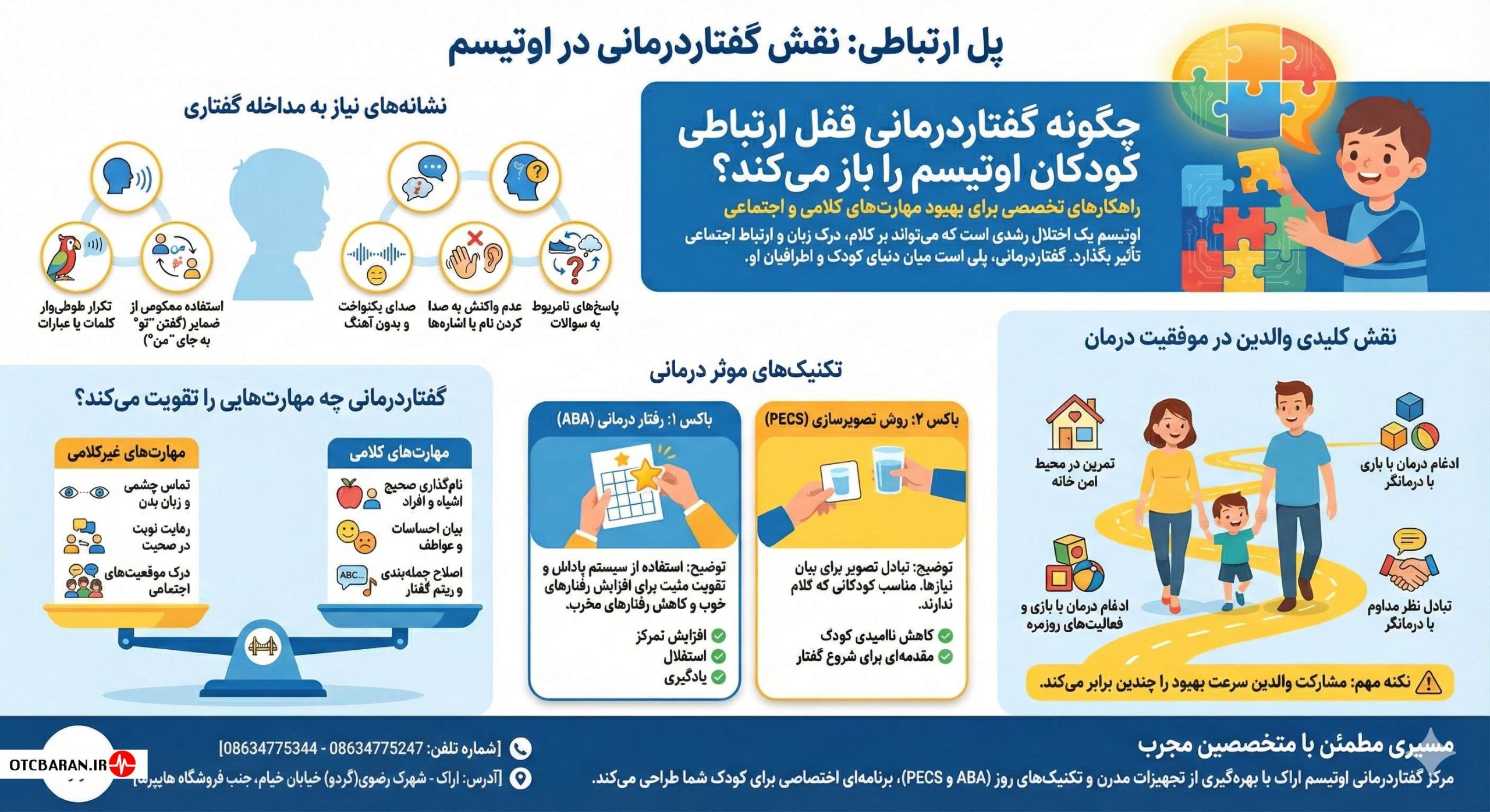 گفتاردرمانی اوتیسم