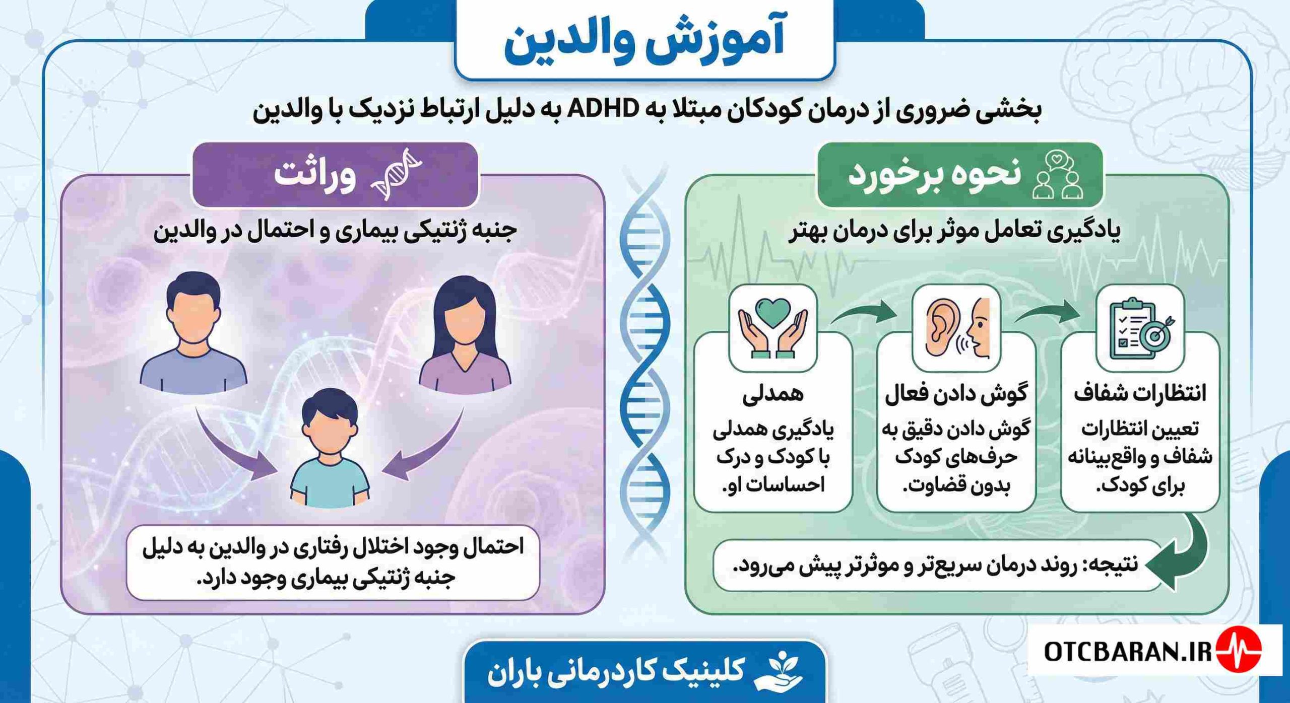بیش فعالی اراک