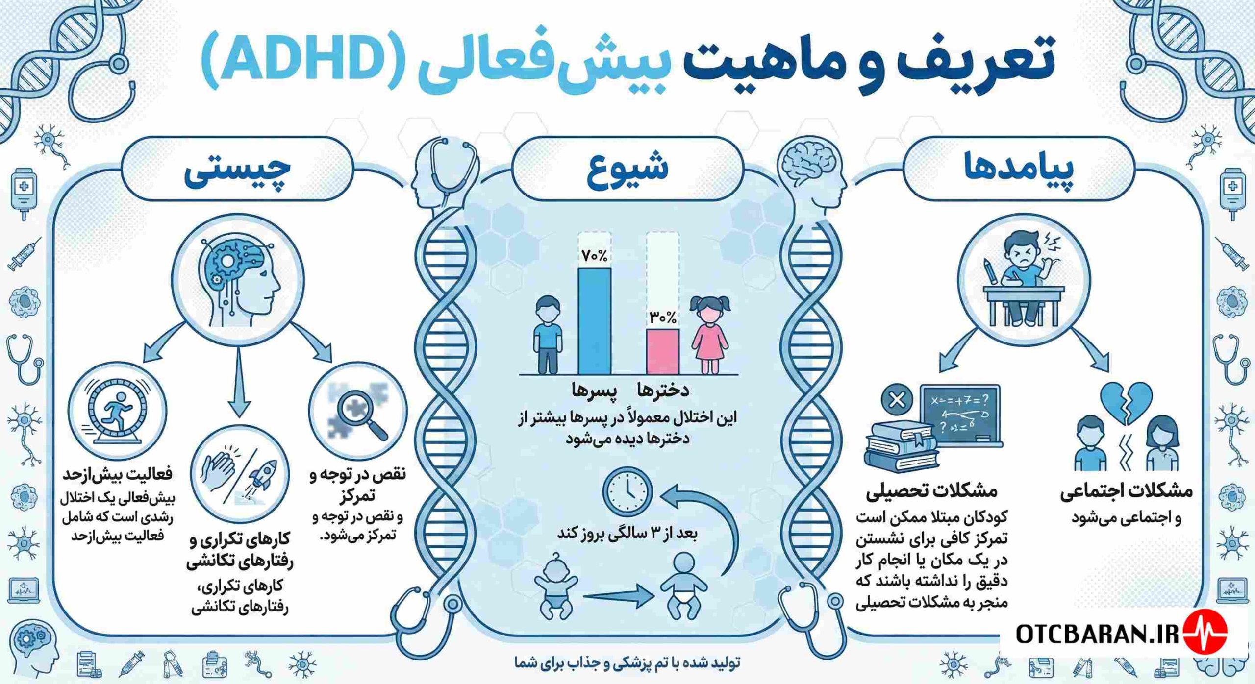بیش فعالی اراک