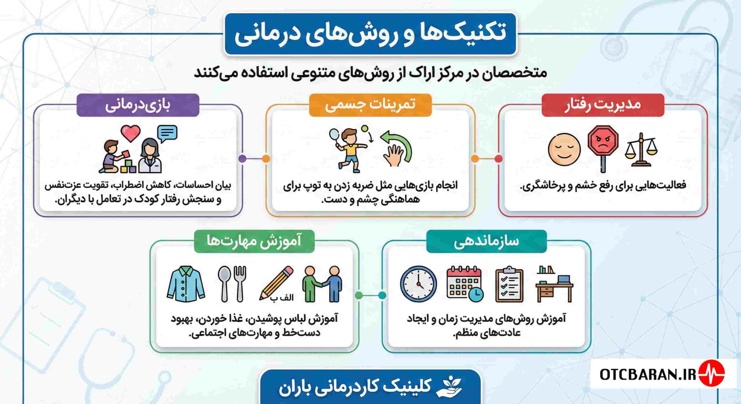 بیش فعالی اراک