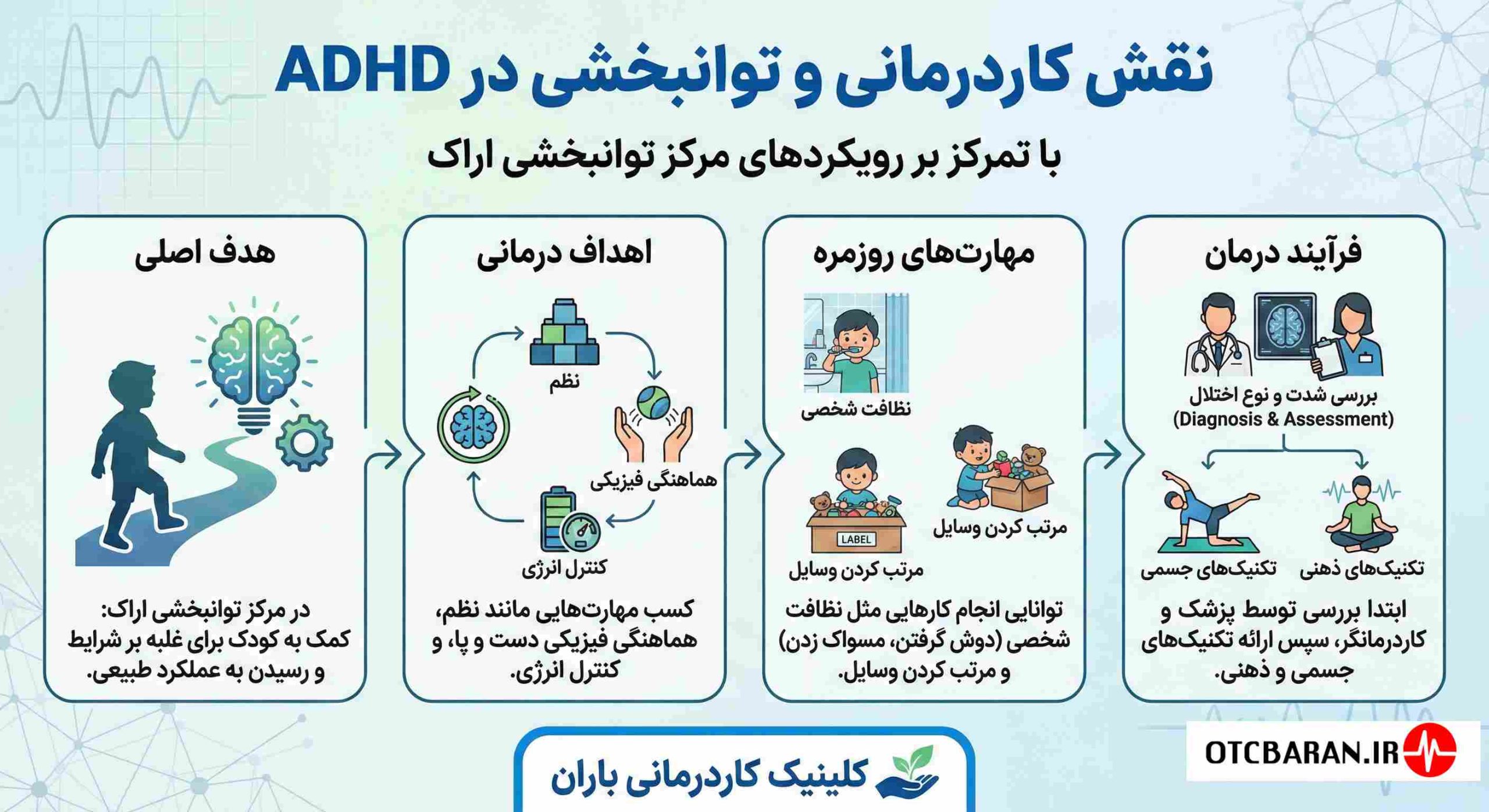 بیش فعالی اراک