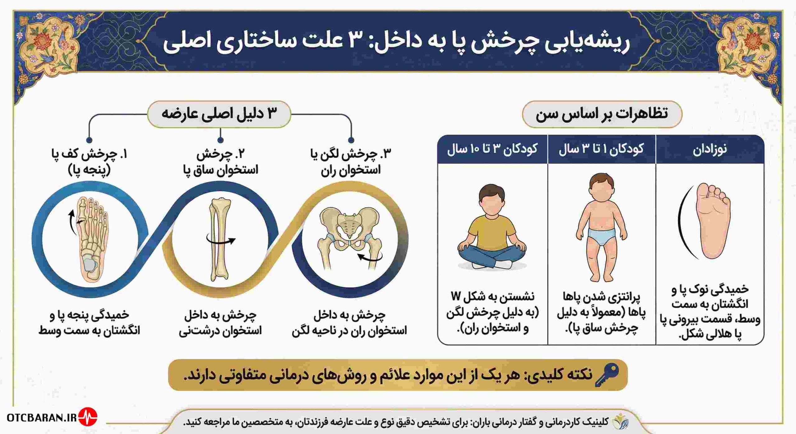 درمان چرخش پا به داخل در اراک