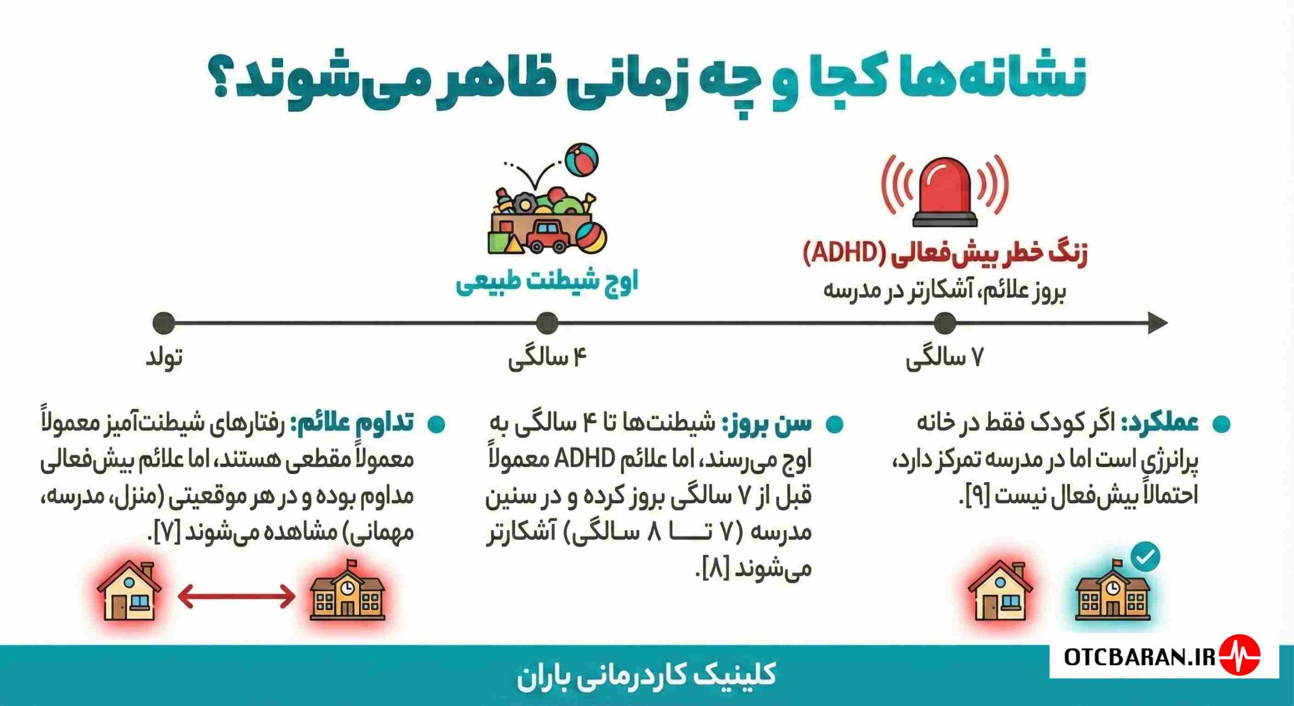 فرق بیش فعالی با شیطنت