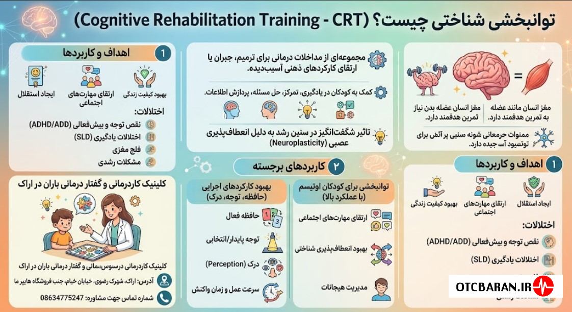 توانبخشی شناختی کودکان در اراک