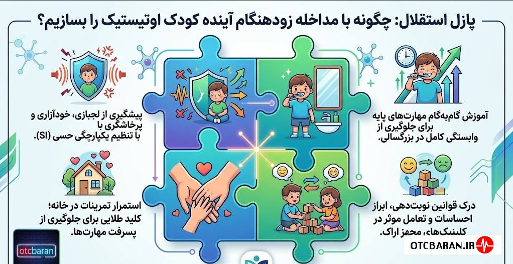 اگر اوتیسم درمان نشود