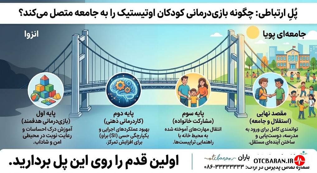 اگر اوتیسم درمان نشود